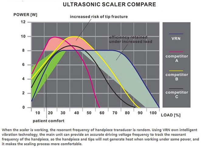 Vibration Technology